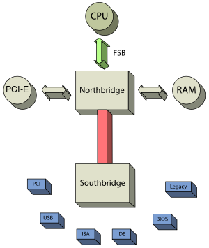 300px-Chipset_schematic.svg.png