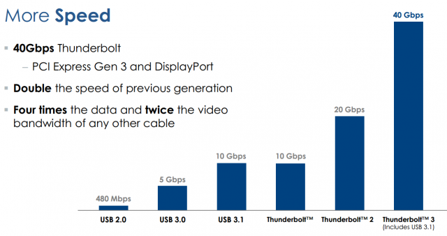 Thunderbolt1-640x338.png