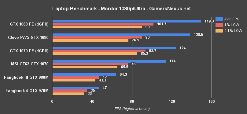 gtx-10-laptop-bench-mordor-1080p.png