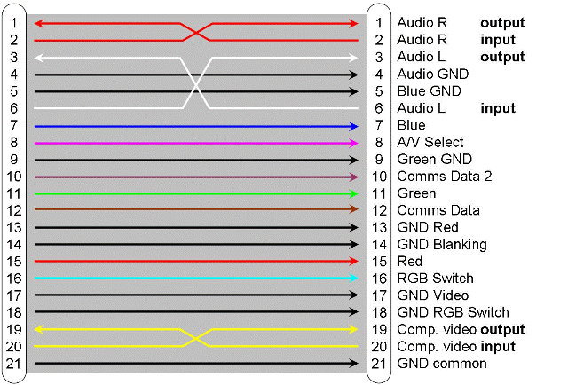 scart_5.gif