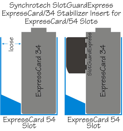 Synchrotech SlotGuardExpress ExpressCard/34 Stabilizer Insert for ExpressCard/54 Slots