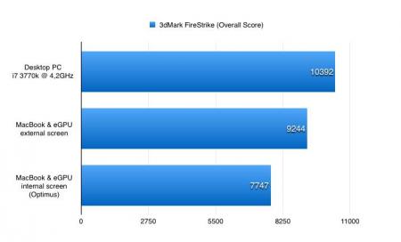 FireStrike_Overall_Graph.jpg