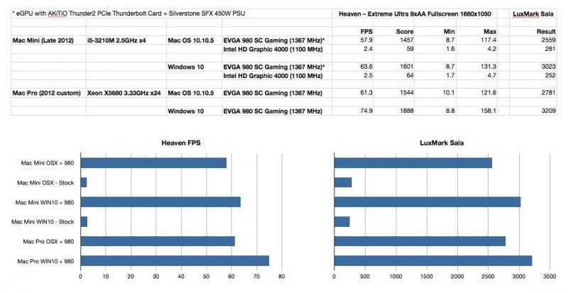 eGPU Benchmark Results.jpg