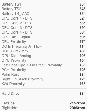 Temperatures.png