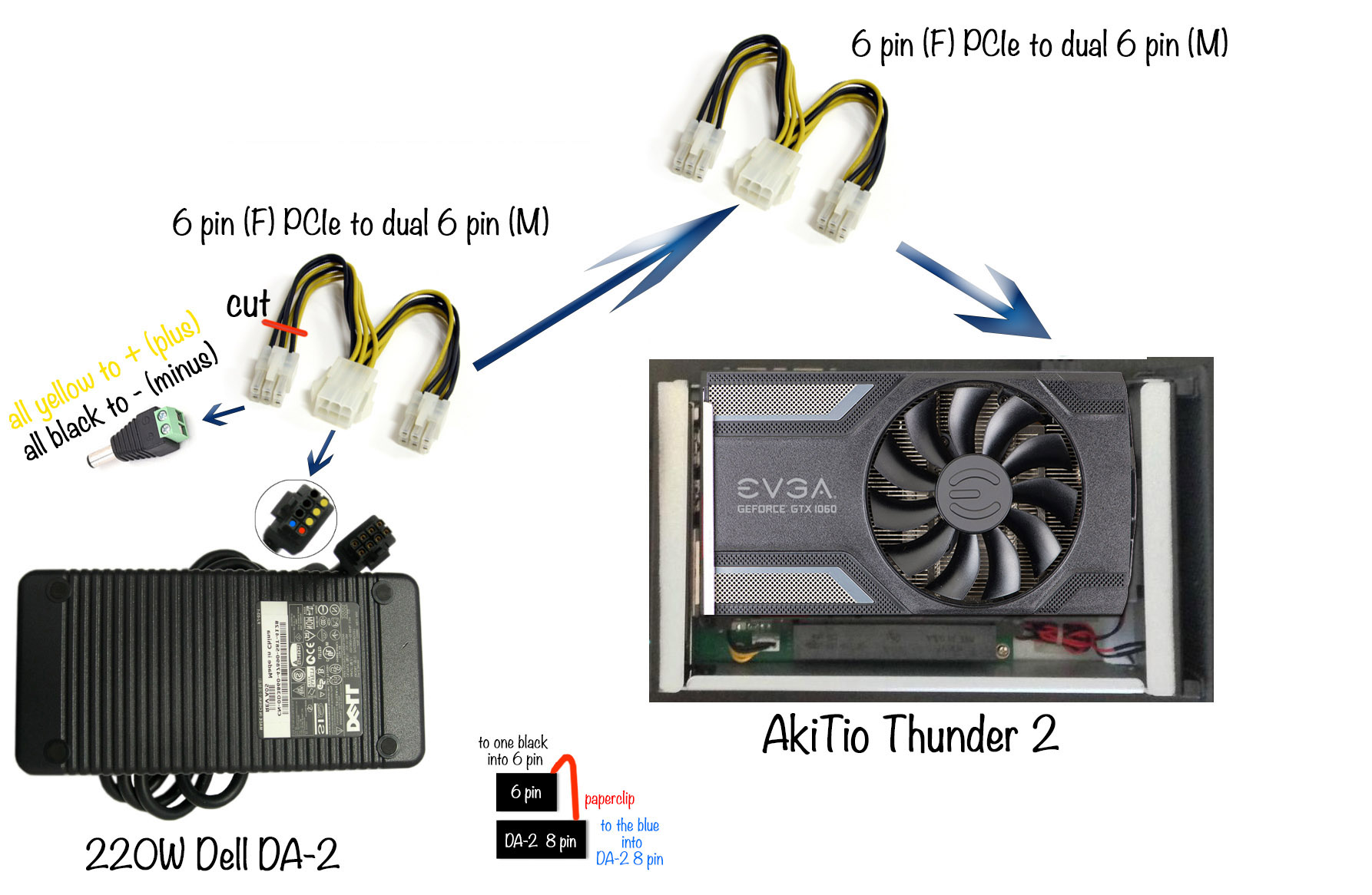 Will a GeForce GTX 1060 fit in an AKiTiO Thunder2 box