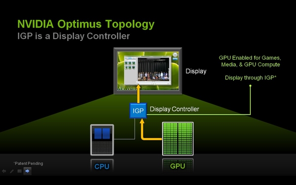 display mode dgpu only