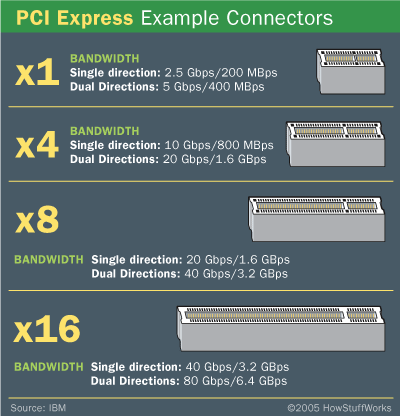 5ba78b8467920_PCI-EExpressBandwidth.gif.cc404cbd1dd7a8c63e6468e405df6992.gif